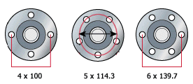 Steekmaten velg opmeten